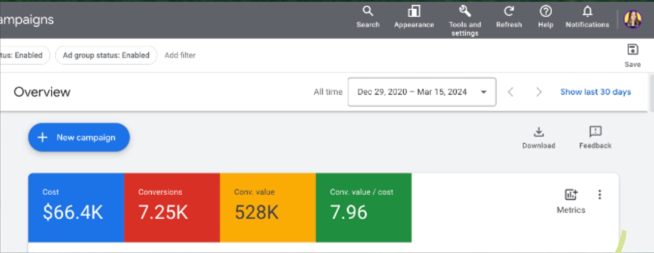 Google Ads overview: $66.4K cost, 7.25K conversions, $528K conversion value, 7.96 conversion value per cost